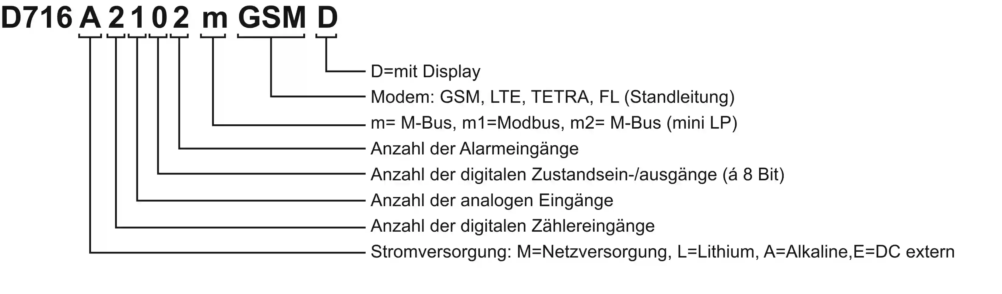 Bestellnummer DL716